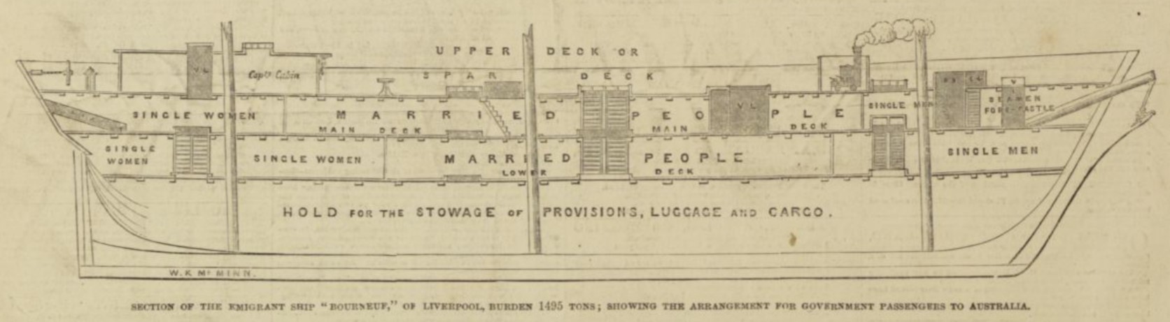 Plan of emigrant ship 'Borneuf' showing layout, "Illustrated London News" 10 July 1852 p520
