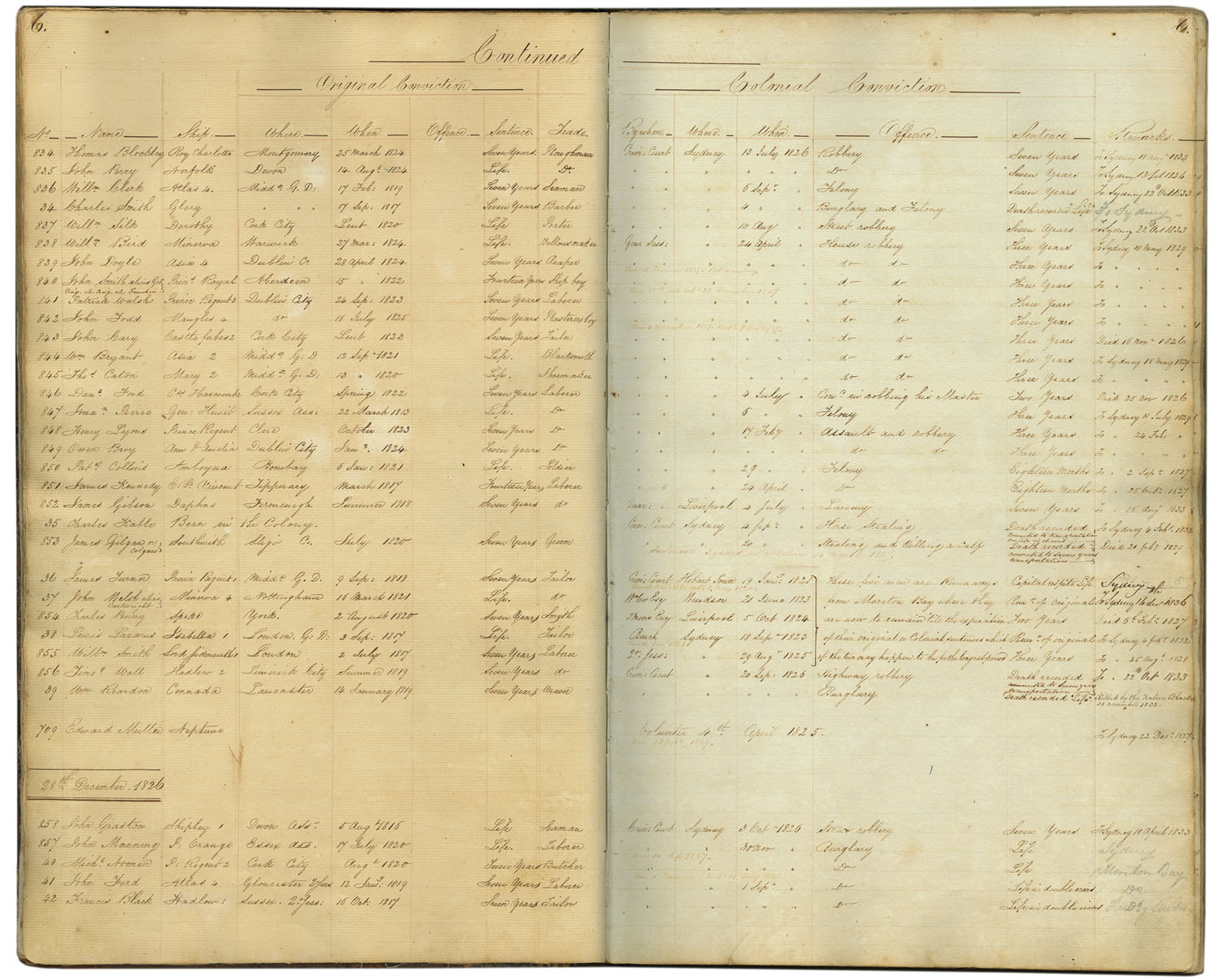 Extract from the chronological register of convicts at Moreton Bay Penal Settlement.