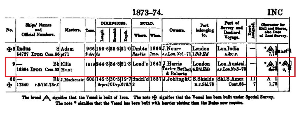 Typed entry from "Lloyd's Register of shipping" 1873-74 for the vessel name 'Indus'