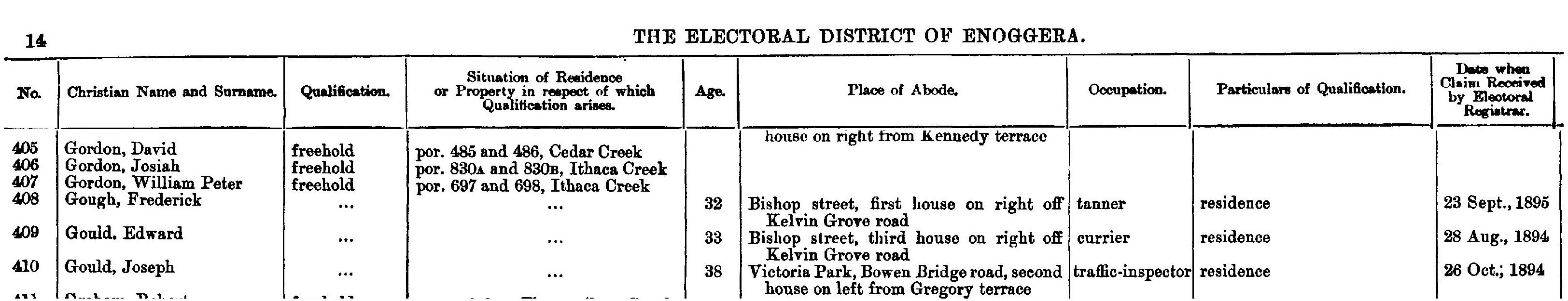Queensland state electoral roll 1896