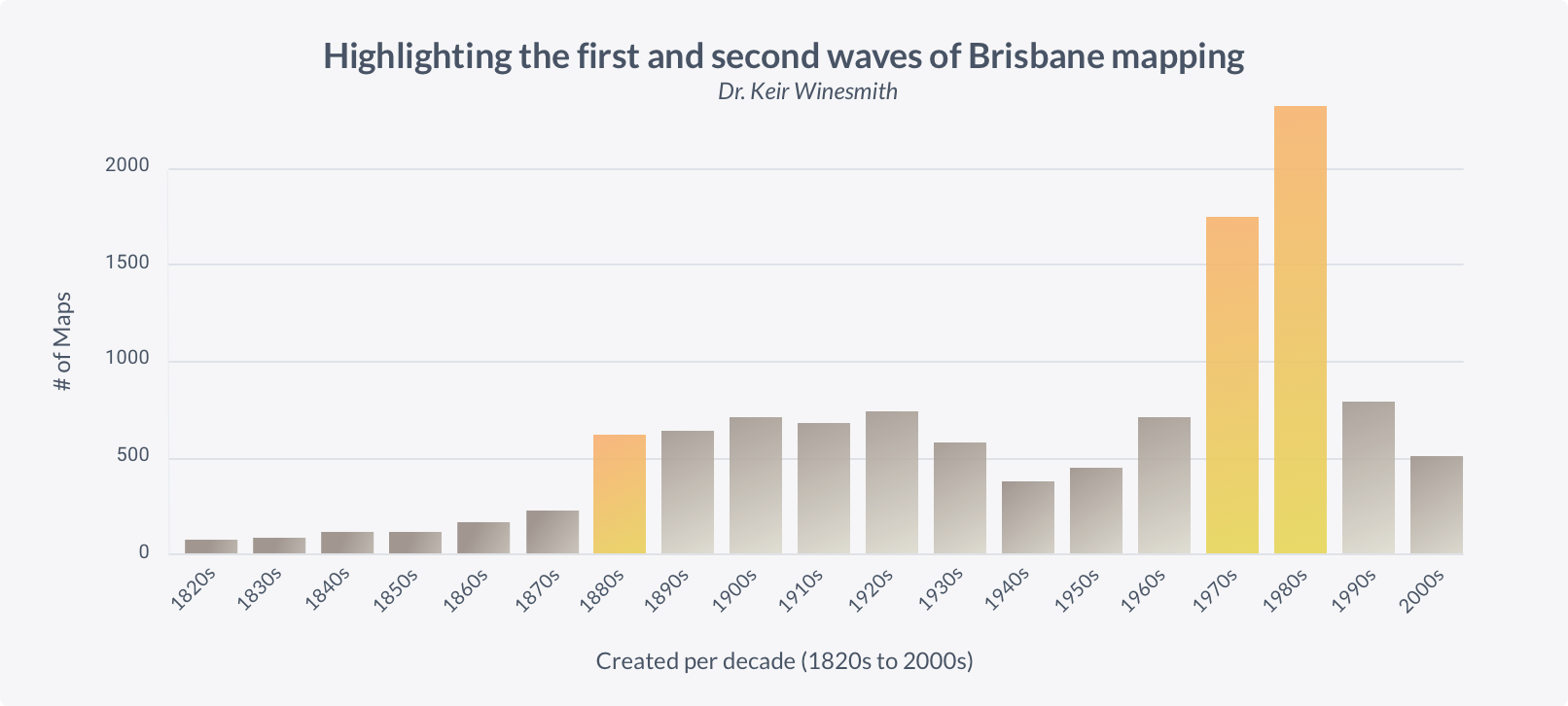 Waves of Brisbane mapping across the 1820s-2000s