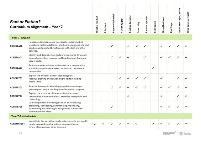 Year 7 ACARA Curriculum Map - Fact or Fiction challenges