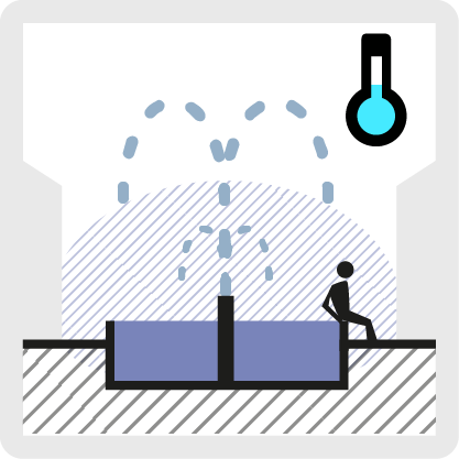 Moving water installations diagram