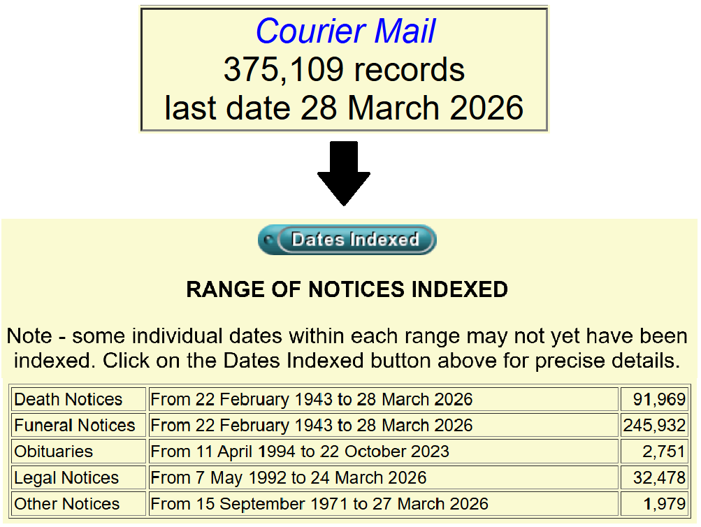 Text providing information on the coverage for the newspaper "Courier Mail"