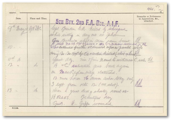 Unit War Diary, 2nd Field Artillery Brigade
