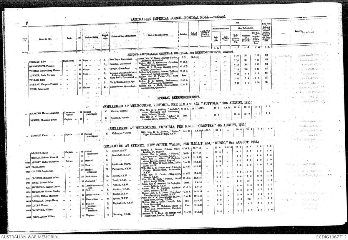 2nd Australian General Hospital, 8th Reinforcements embarkation roll