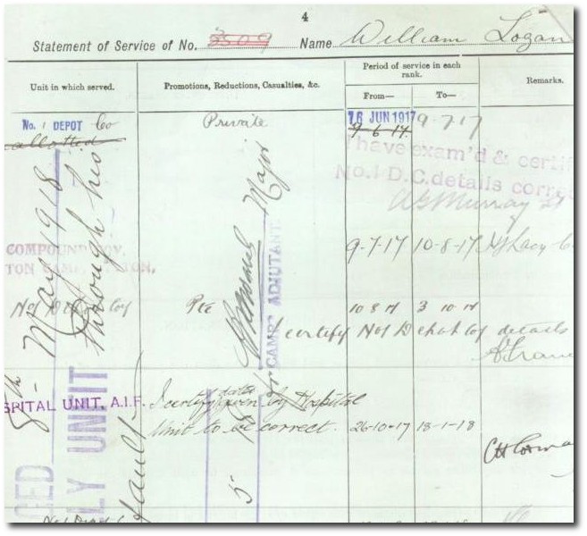 Service record, William Logan