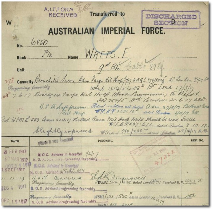 Extract from AIF service record for Ernest Watts